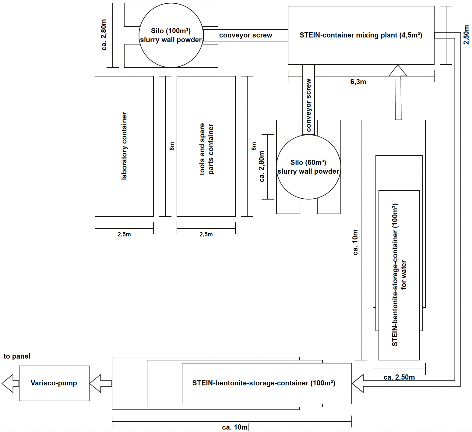 Pic.1 -Sketch of a site set-up