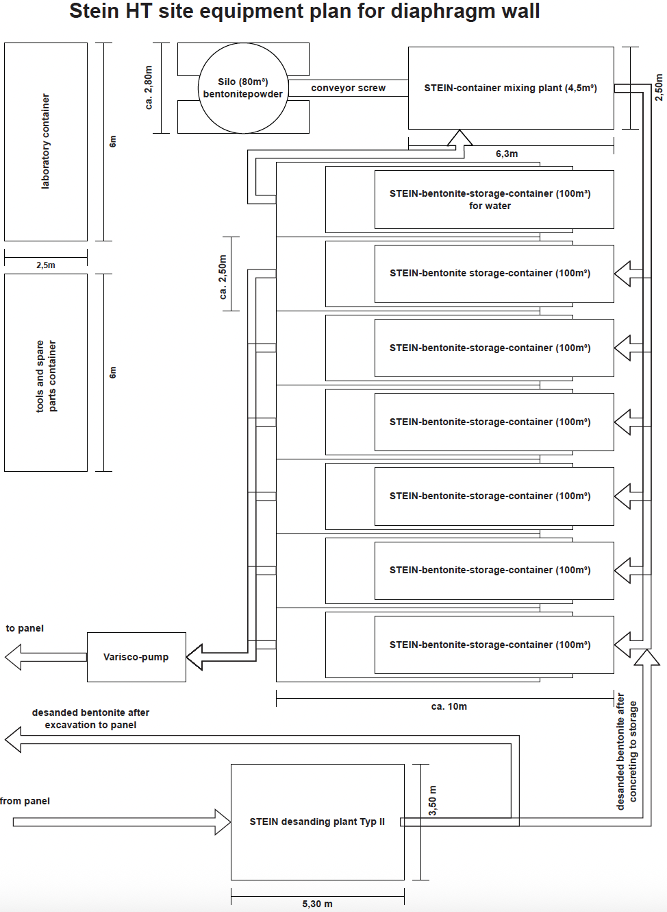 Pic.2 -Sketch of a site set-up-