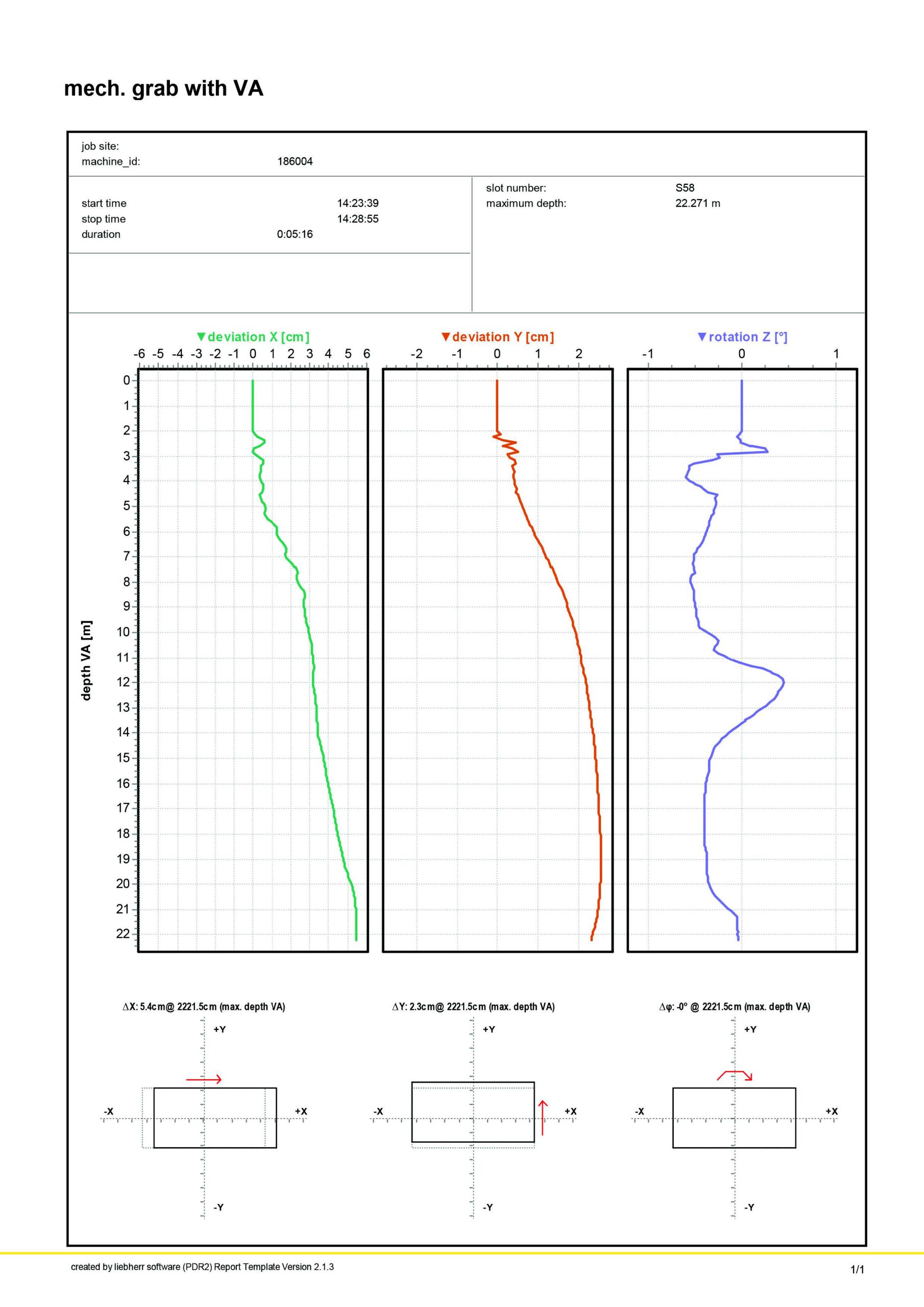 Pic.8 -Excerpt from the proof of verticality